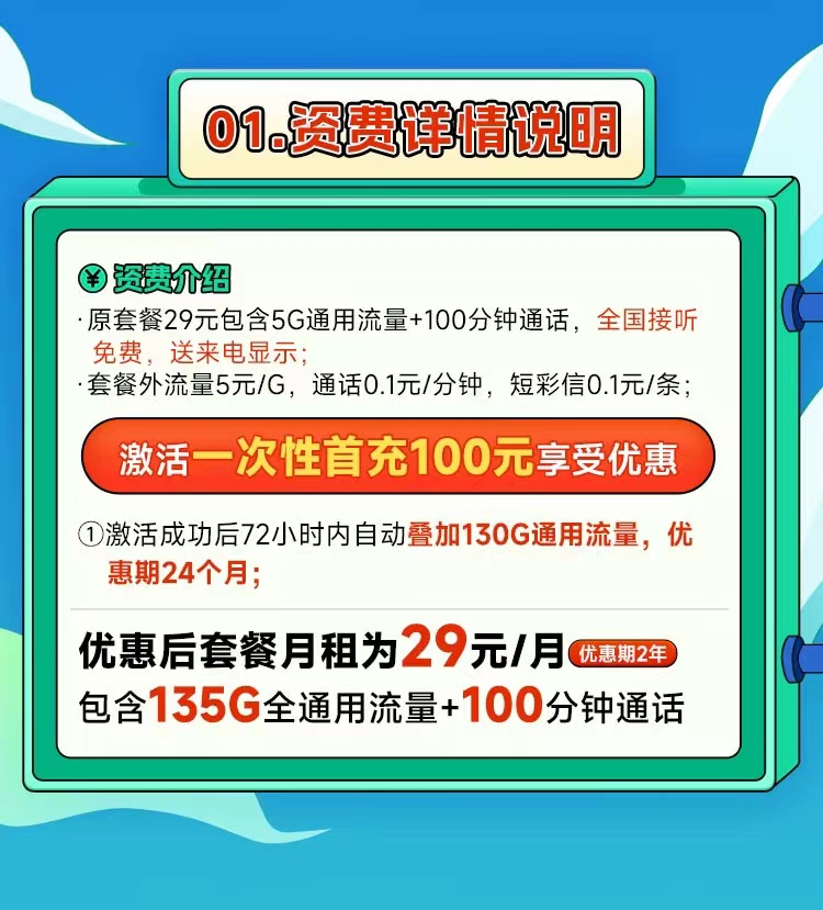 联通繁花卡29元135G流量套餐介绍及优惠办理技巧